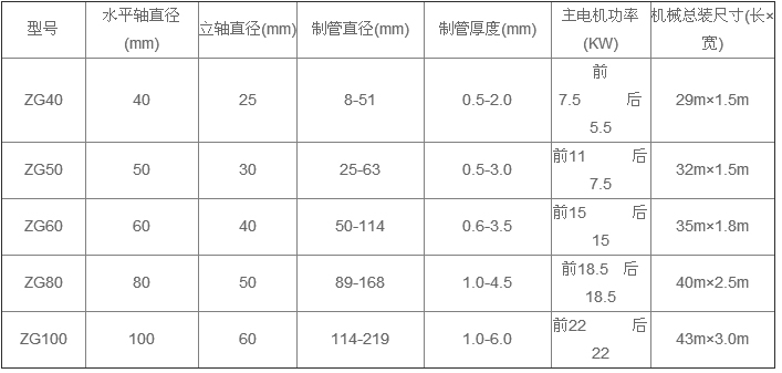 產品參數